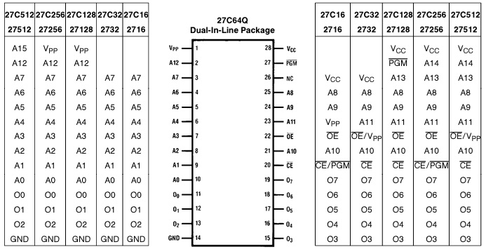 [Pilt: EPROM27xxx.jpg]