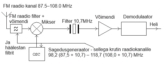 [Pilt: RadioStruktuurskeem.jpg]